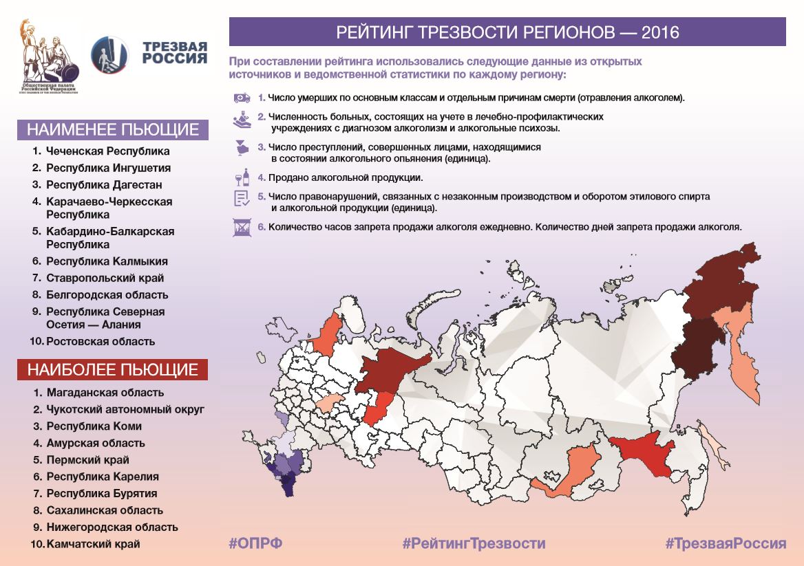 Общественная палата представила «Национальный рейтинг трезвости субъектов РФ — 2016». Московская область на 56-м месте